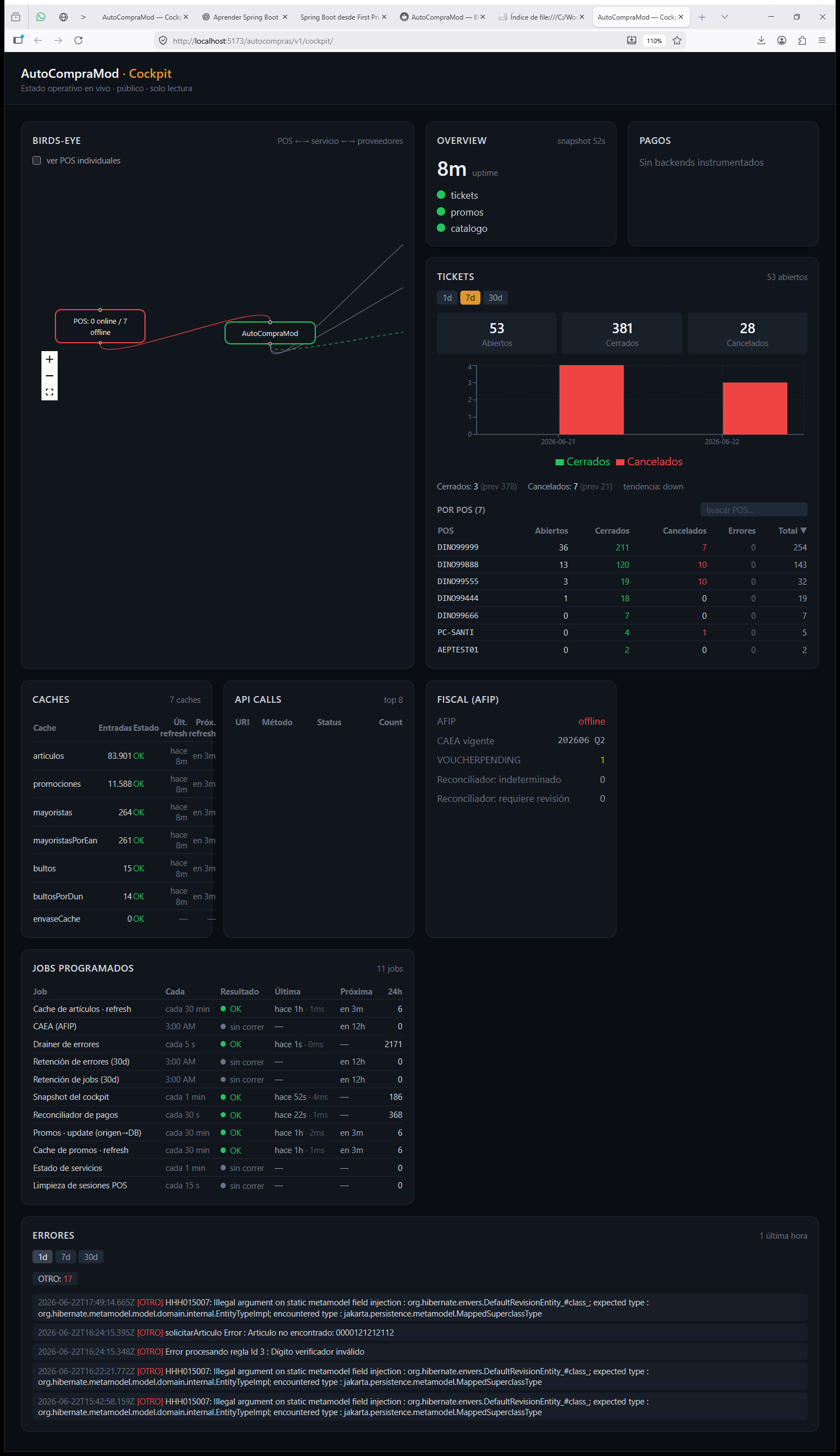 Los paneles inferiores del Cockpit